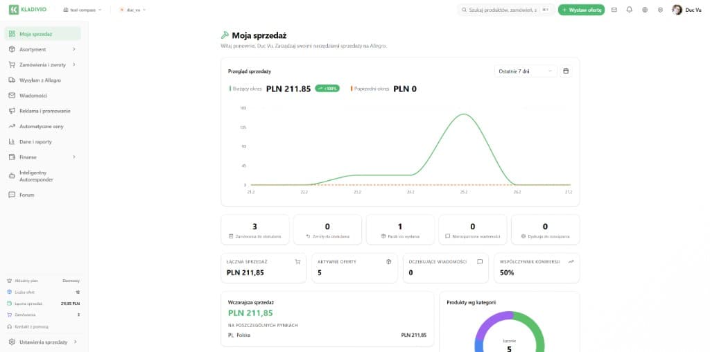 Kladivio Dashboard
